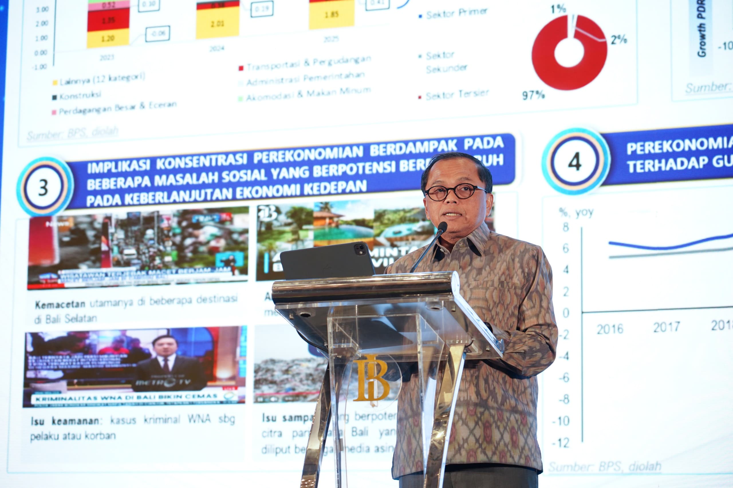 Balinomics 2026 Strengthens Synergy to Maintain Stability and Accelerate Bali’s Economic Transformation